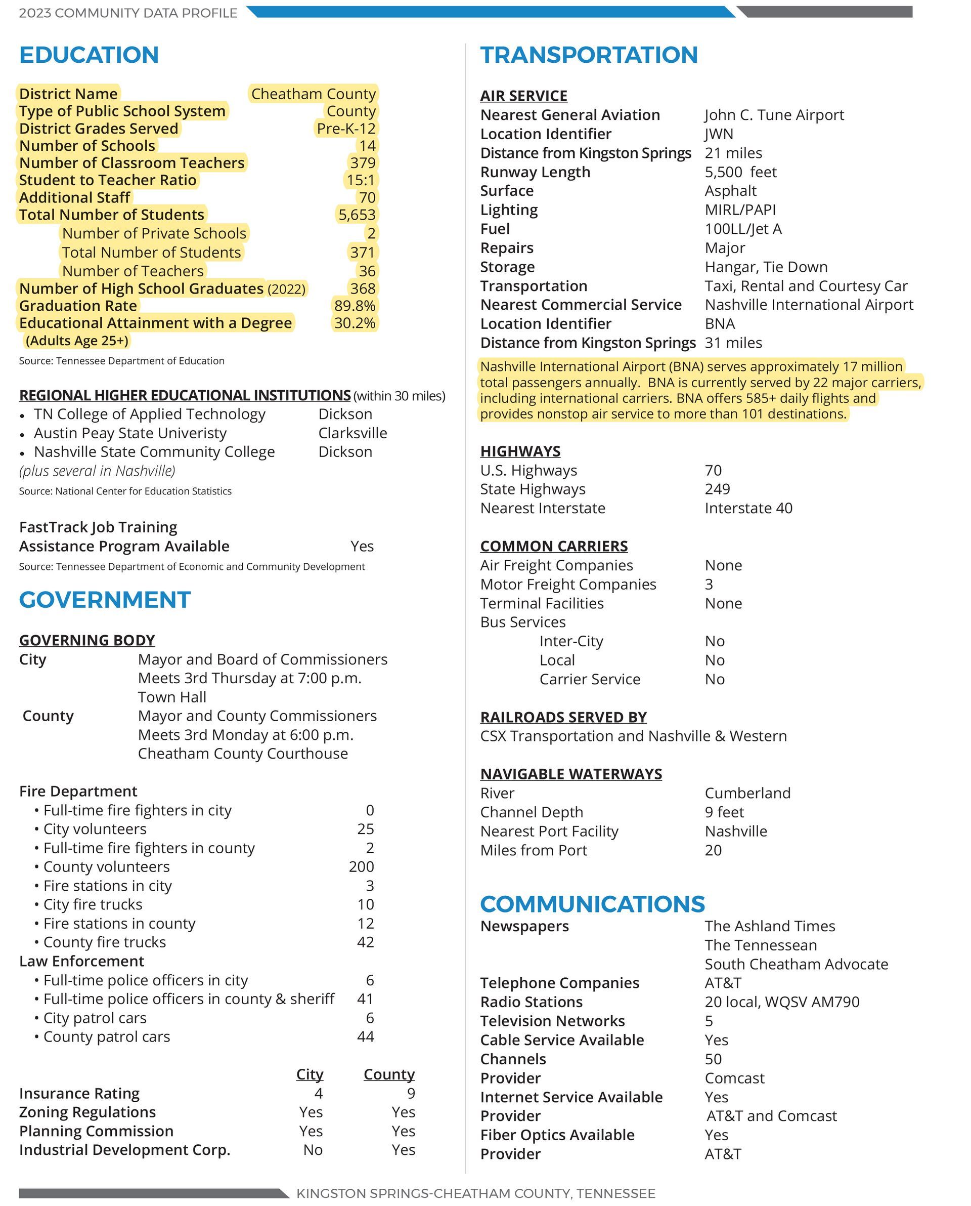 金斯顿泉人口统计页面2 bb0查塔姆县bb1查塔姆连接经济 & 社区发展