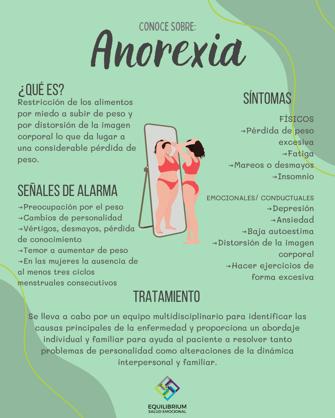 ANOREXIA