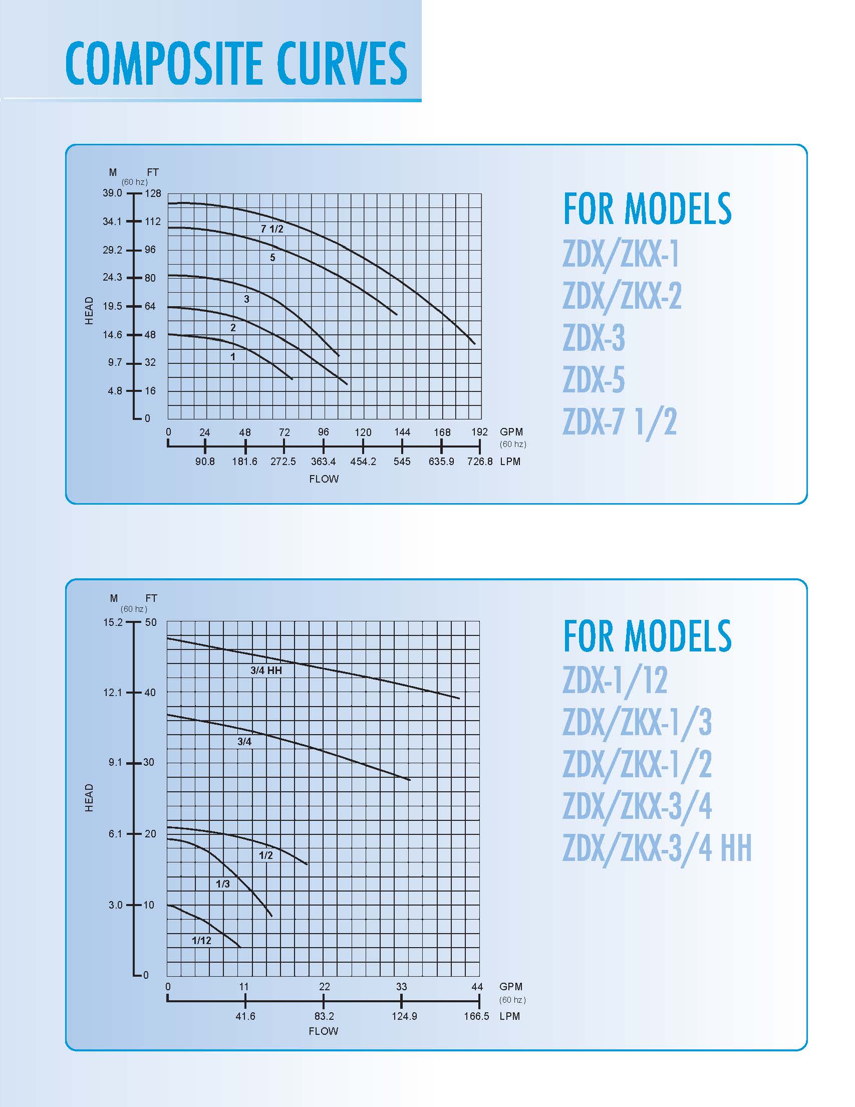 Ceco Sethco Pumps And Filters