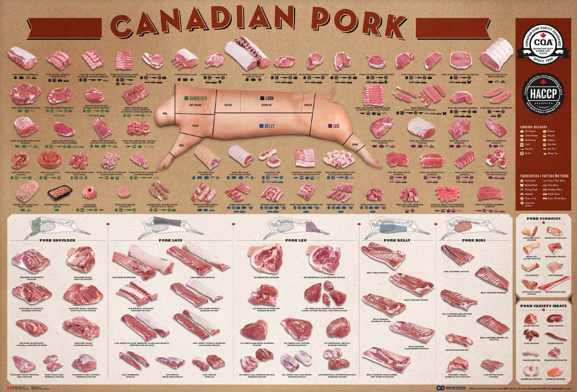 Части свинины на английском языке