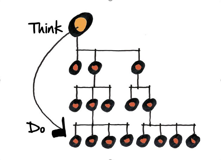 Think