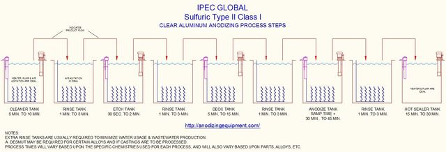 SMALL ANODIZING SYSTEMS