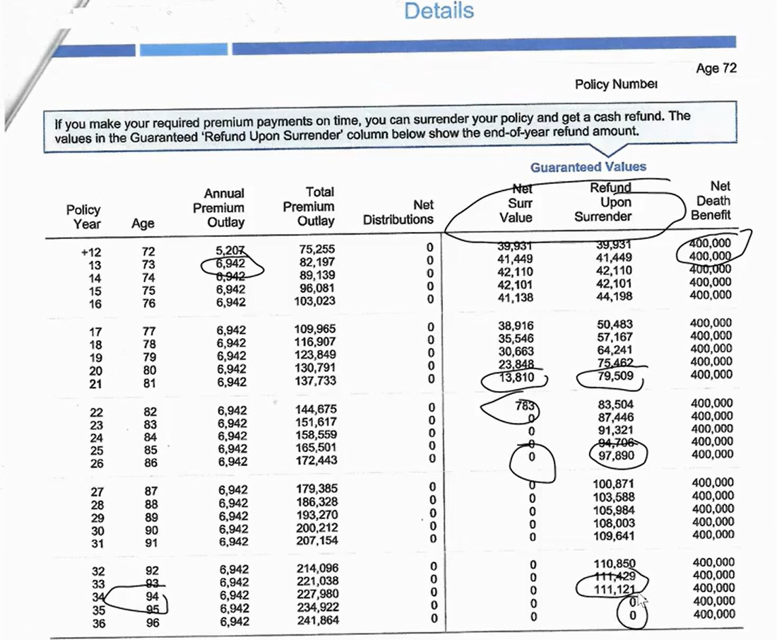 life insurance policy review