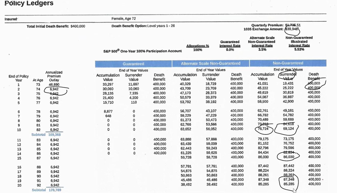 life insurance policy review