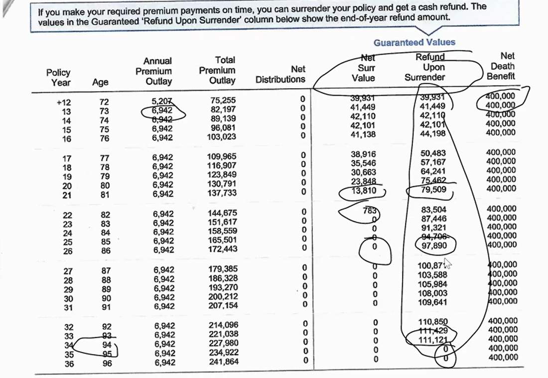 life insurance policy review