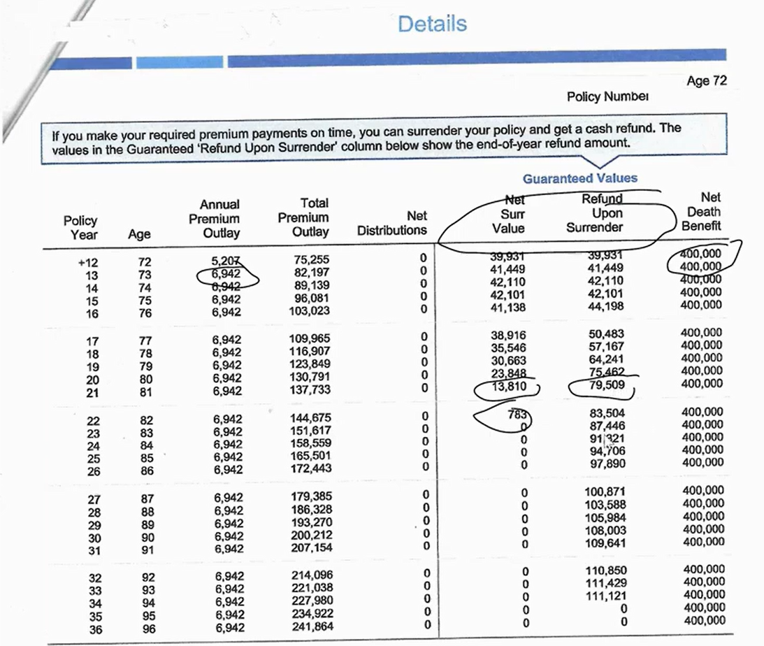 life insurance policy review