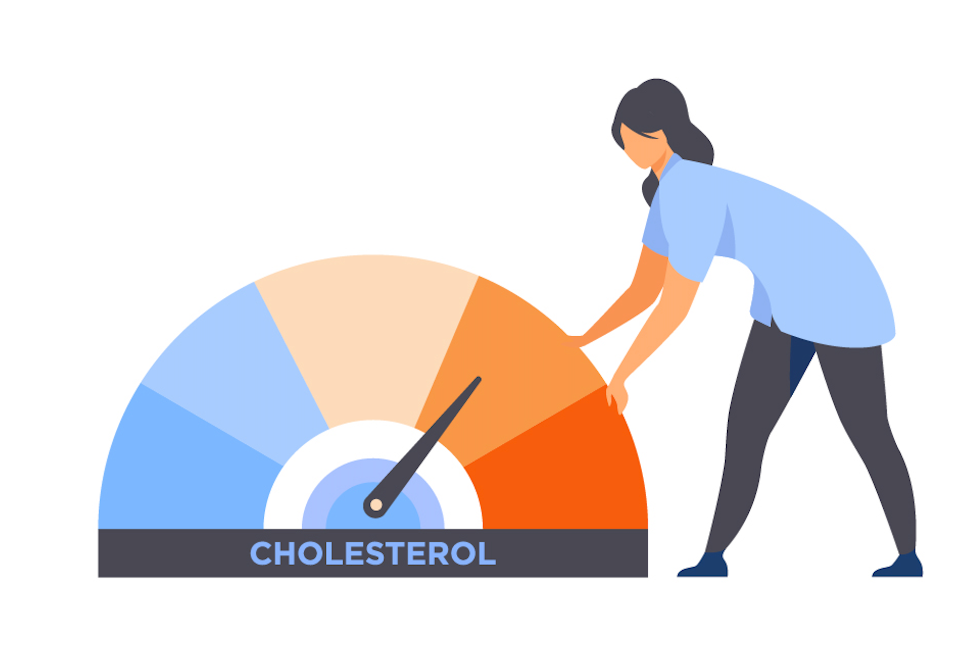 cholesterol measures animation