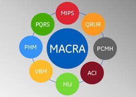 MACRA and MIPs