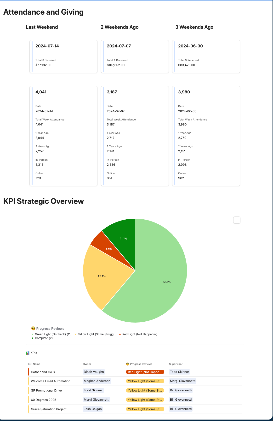 A pie chart is shown on a white background along with another chart of numbers. 