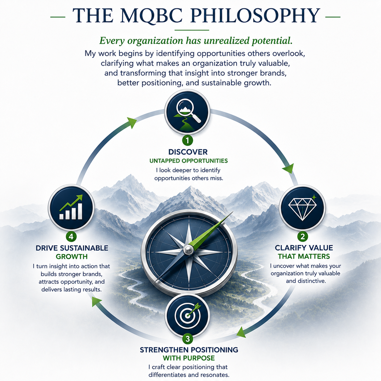 The MQBC Philosophy
