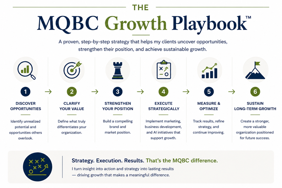 The MQBC Growth Playbookâ˘