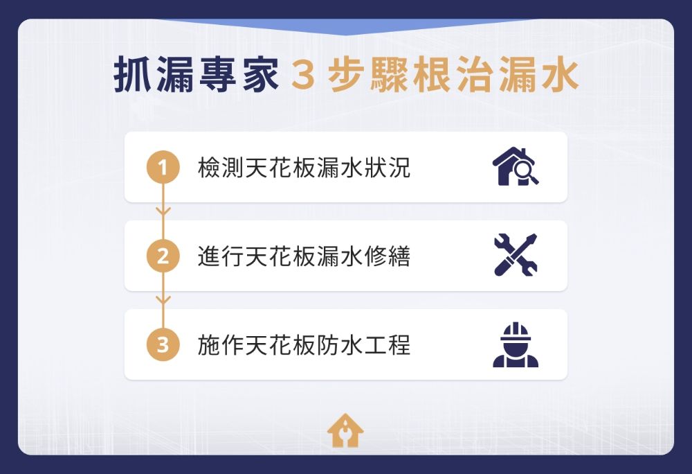 抓漏專家 3 步驟根治漏水
