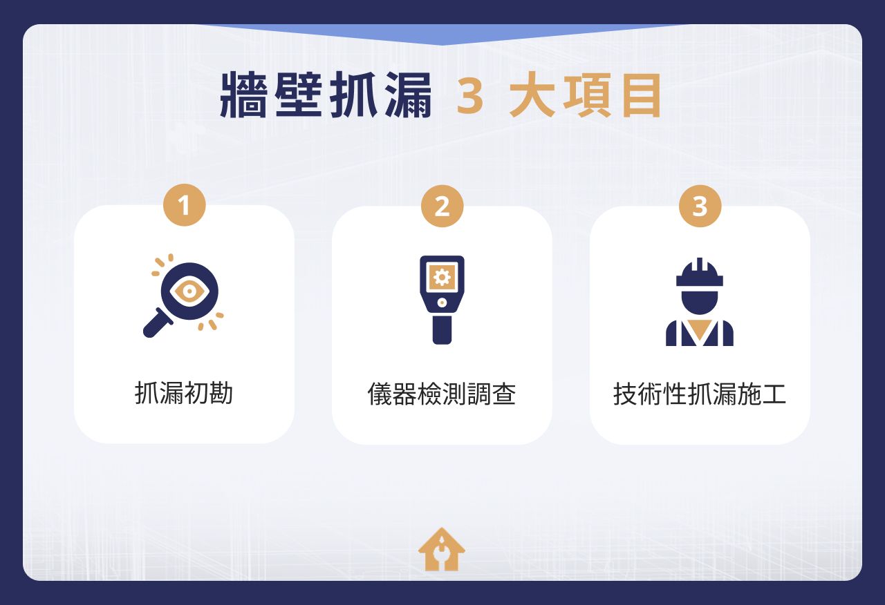 牆壁抓漏 3 大項目