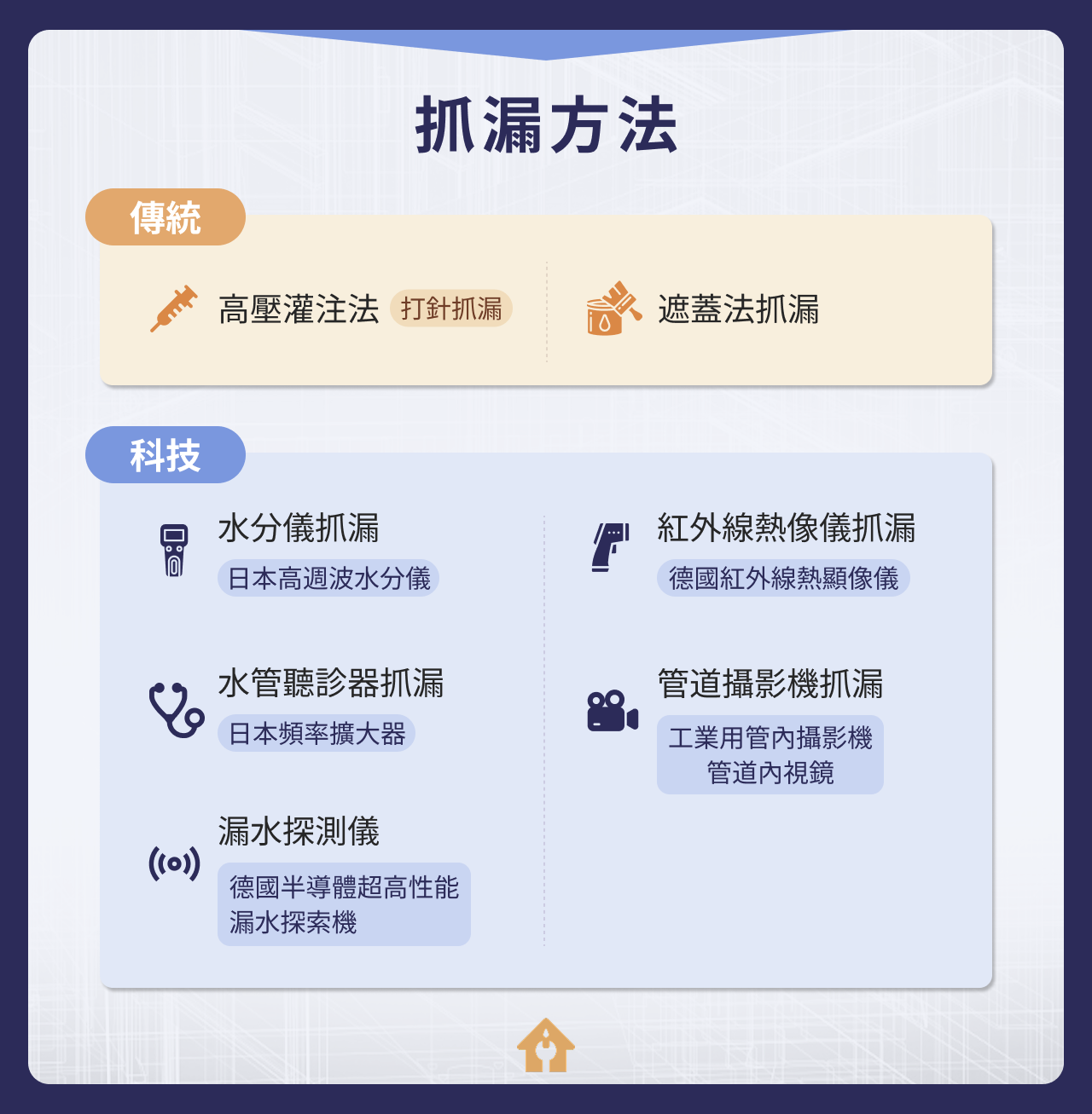抓漏方法