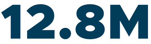 The number 12.8m is written in blue on a white background.