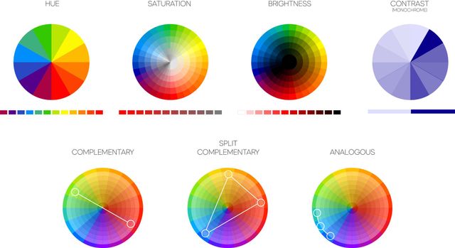 Difference Between Hue and Saturation