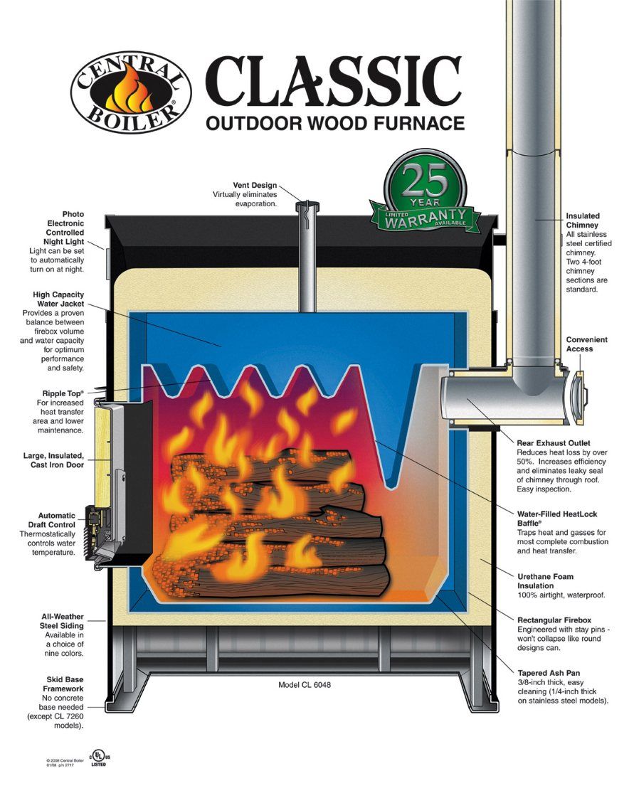 classic cutaway rgb outdoor wood furnace by central boiler