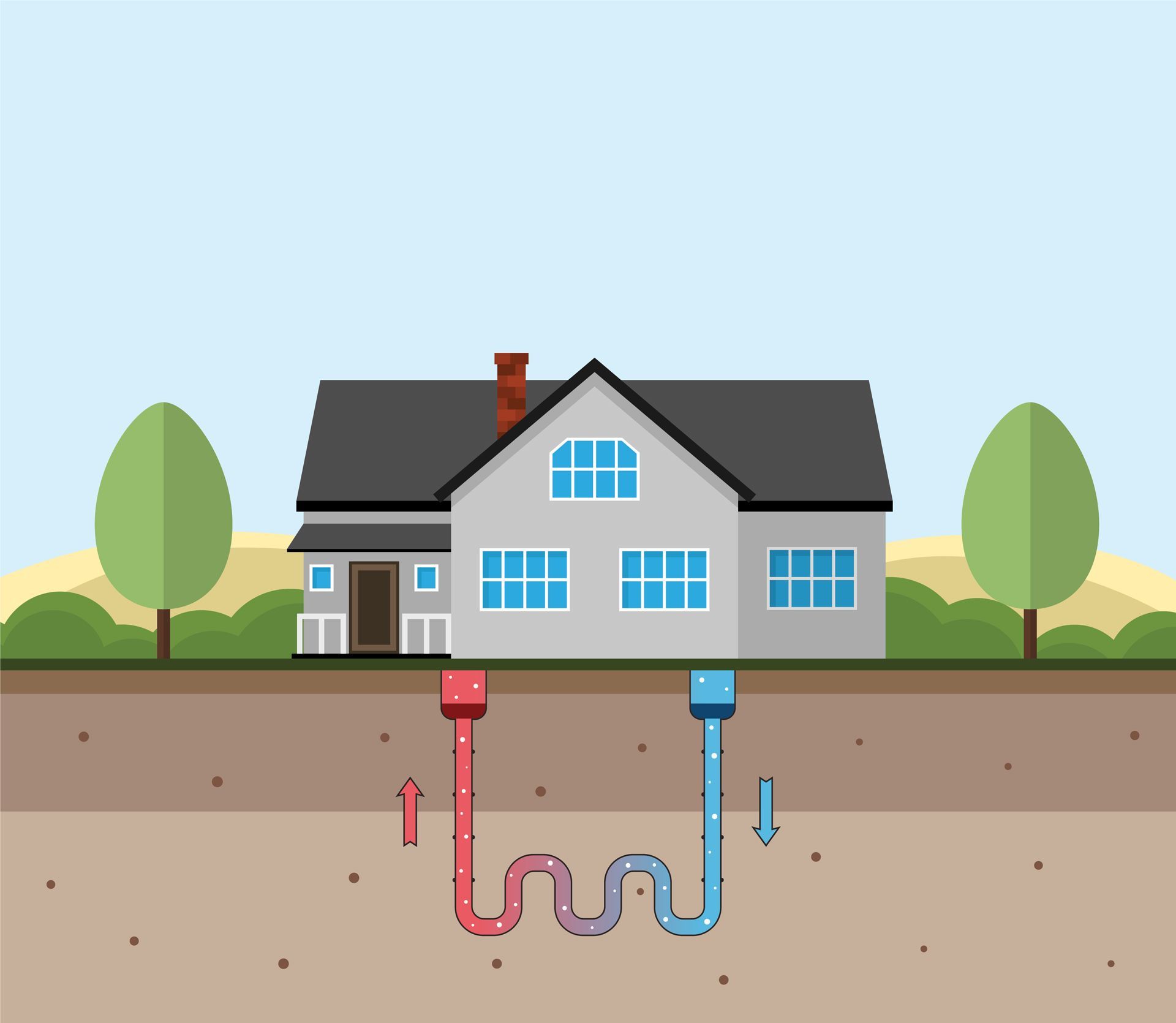 House with geothermal heating system: pipes exchange heat with the ground, using red/blue lines to signify flow.
