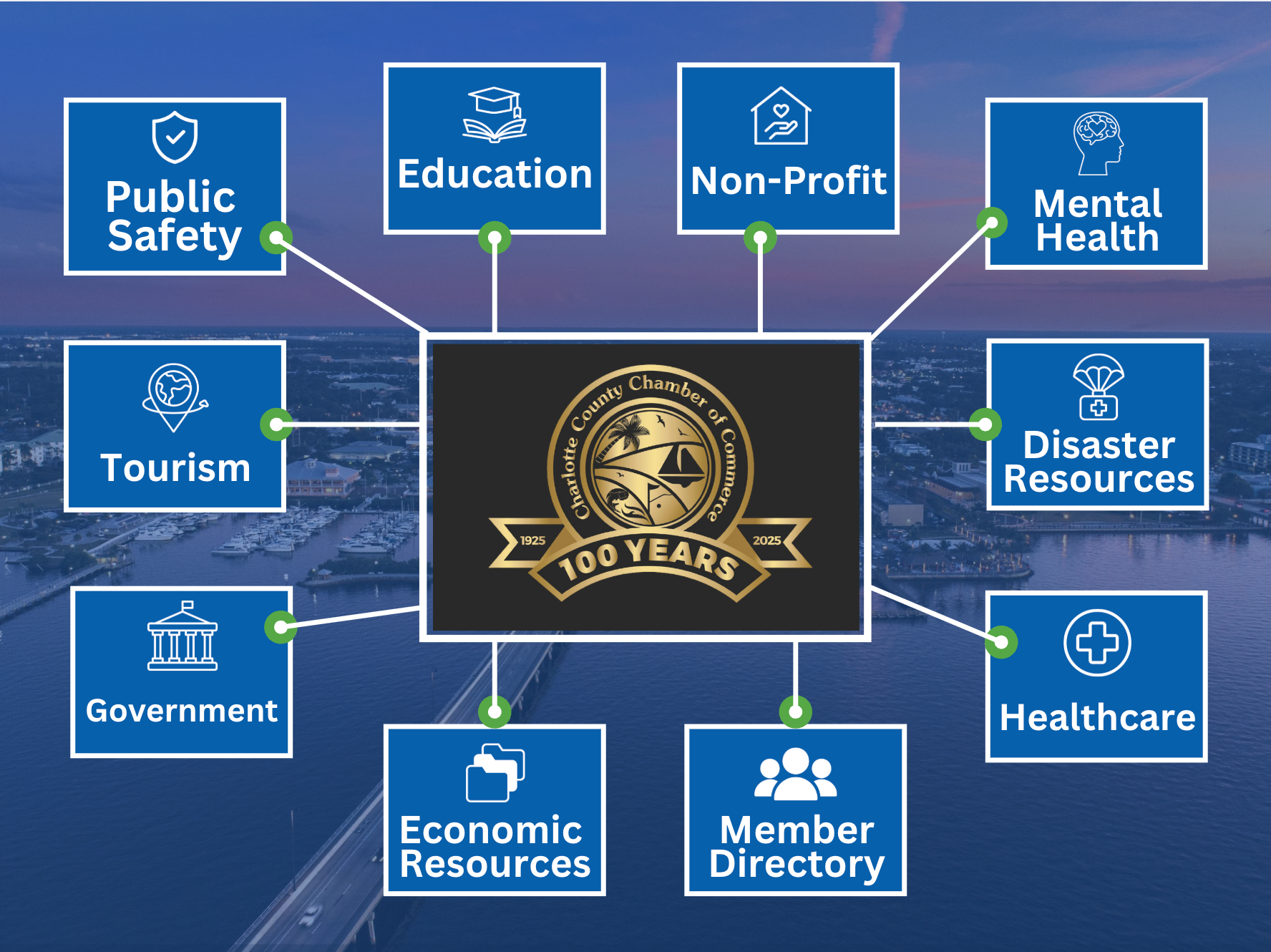 Charlotte County Chamber Hub