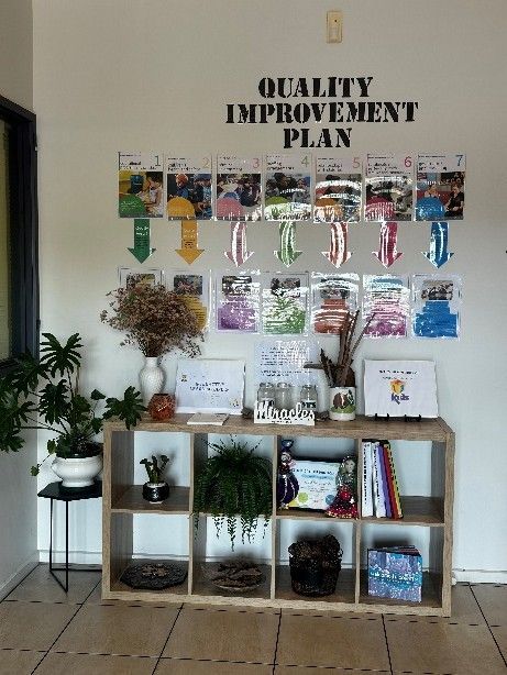 Quality Improvement Plan display with photos, colorful charts, and a wooden shelf with plants and decorations. Quality Improvement Plan display with photos, colorful charts, and a wooden shelf with plants and decorations.