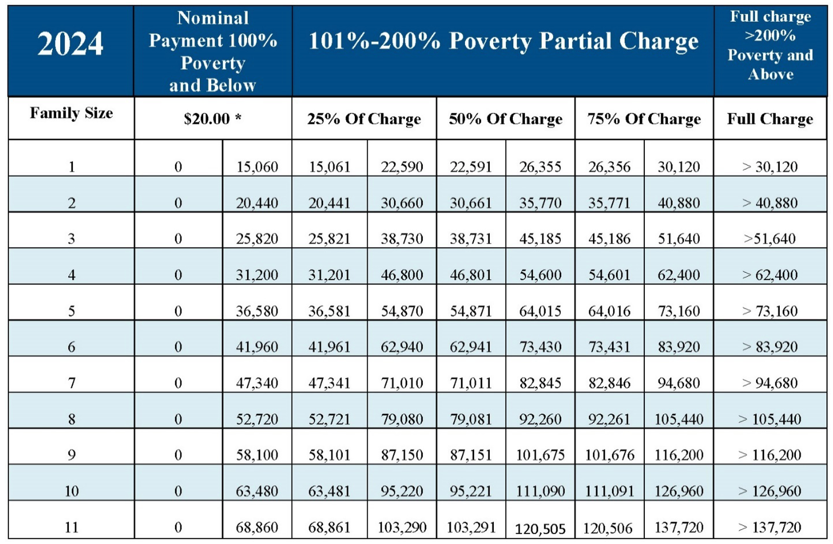 Fee schedule for uninsured