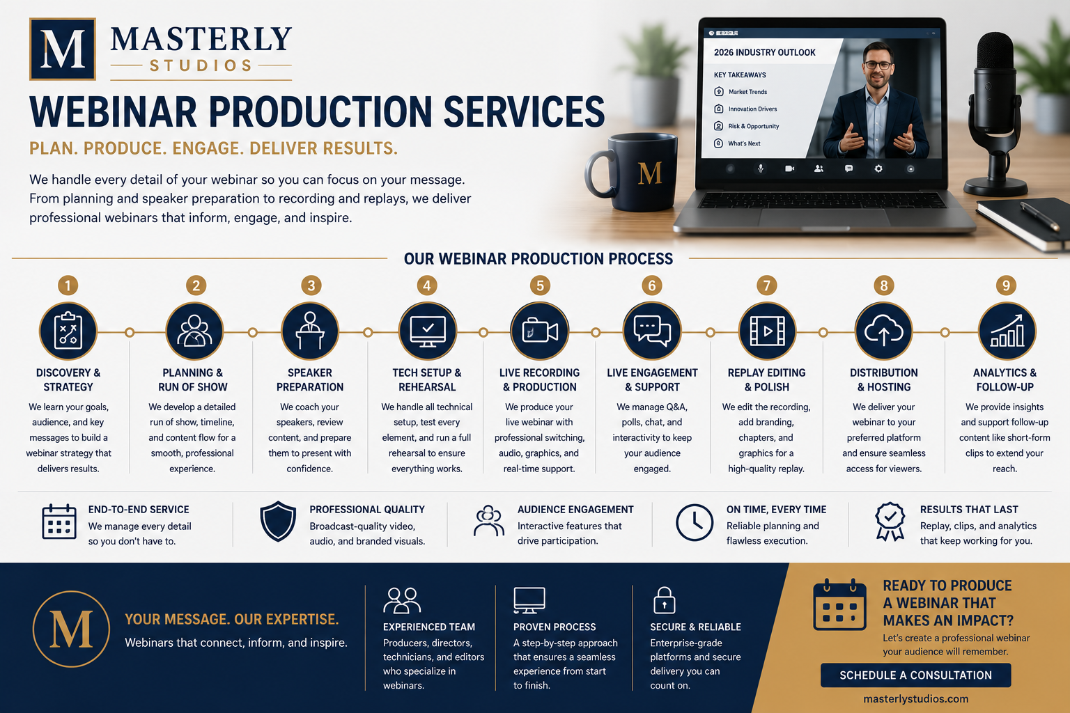 Process or timeline graphic. webinar production services