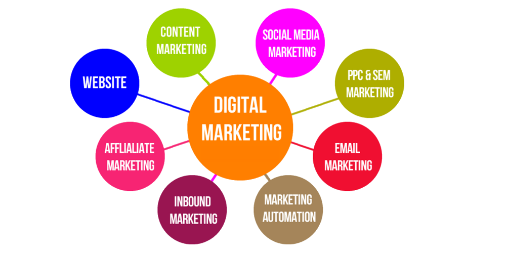 Website - When it's your only digital marketing piece