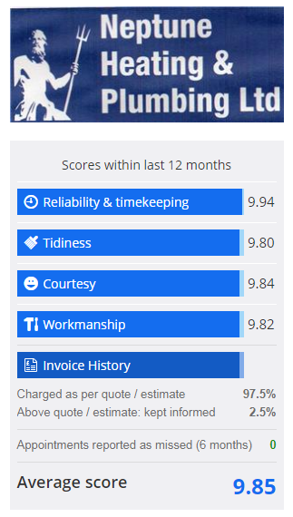 Checkatrade scores for the last 12 months