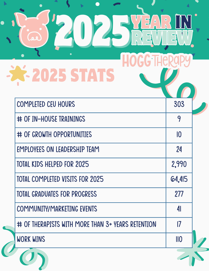 Hogg Therapy Pediatrics' Company stats for 2025
