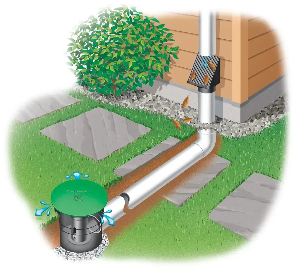 Rainwater drainage system: gutter to buried pipe leading to a container with water splashing out.