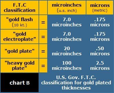 Electroplating 101: How Plating Metals Works