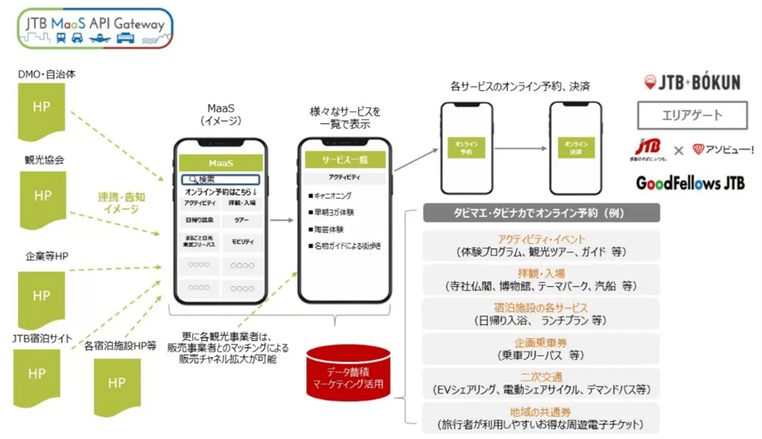 事例】MaaSとは？図解でわかりやすく解説！活用事例もご紹介