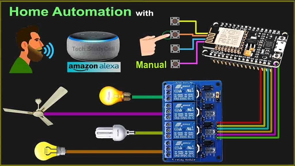 how to automate home with alexa