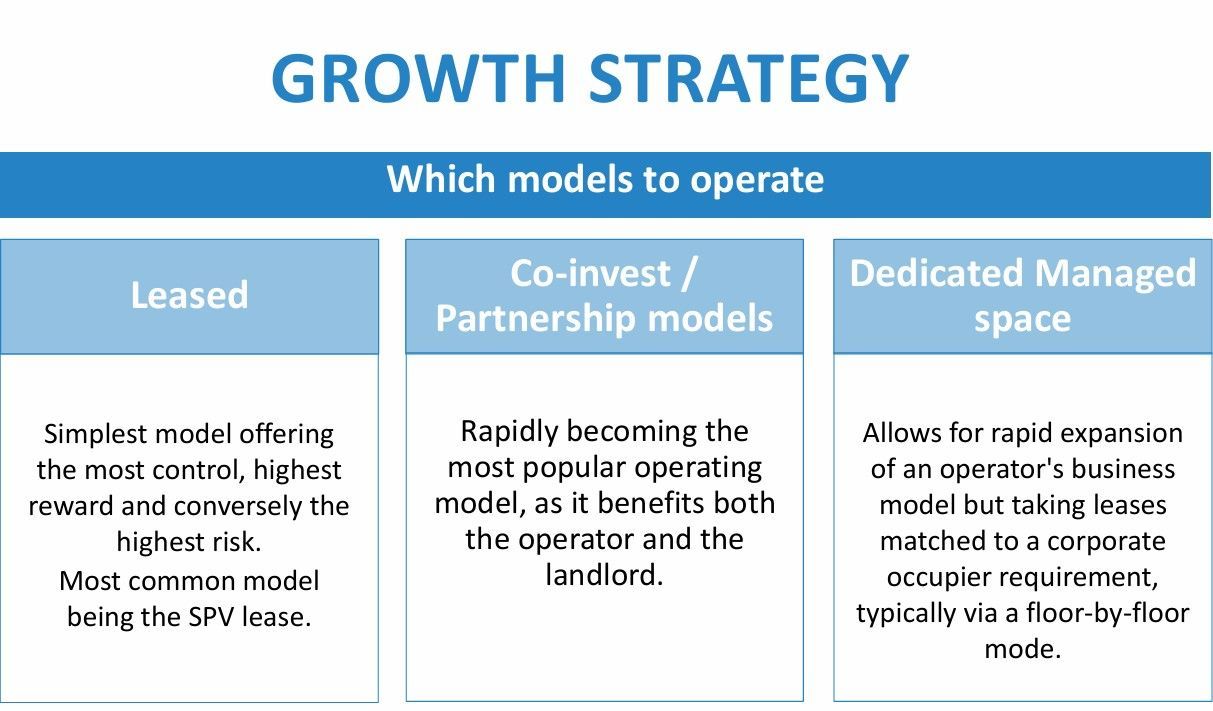 What models suit your business and markets best?  Let's discuss it.