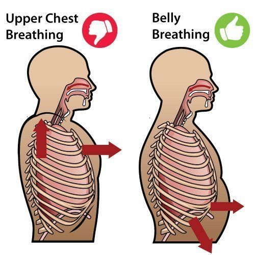 The Full Power Of Meditation Breathing