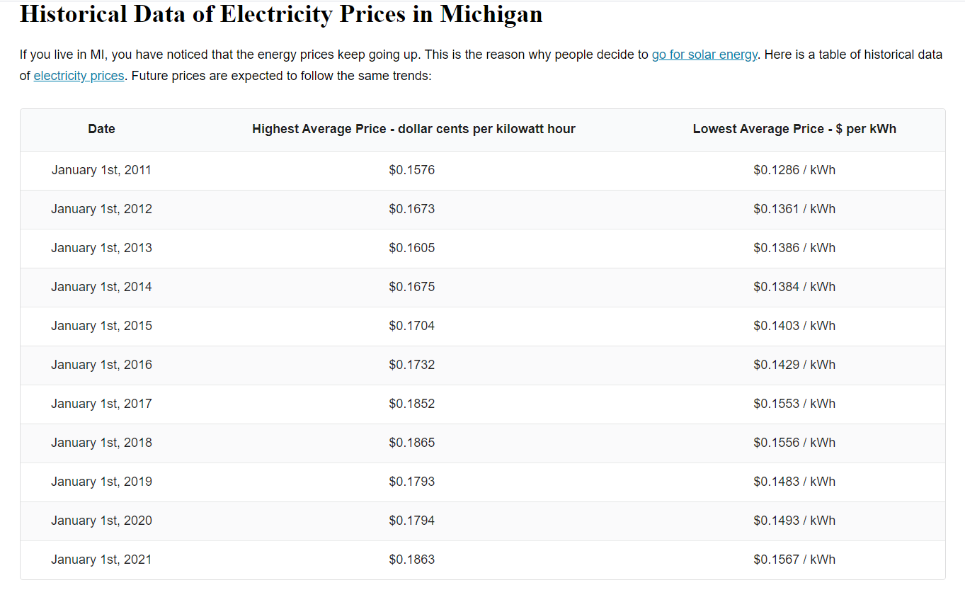 solar, solar companies, energy prices, best solar companies, best solar