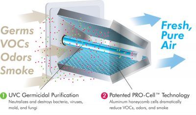 UVC Germicidal Purification — Green Bay, WI — Professional Heating & Air Conditioning of Green Bay