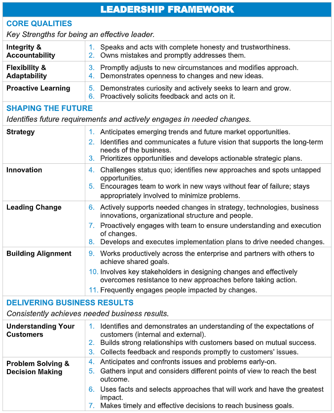 A leadership framework for a business is shown.