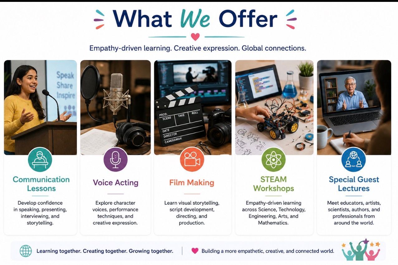 Promotional flyer titled โWhat We Offerโ with five program panels and photos of students learning, making, and coding