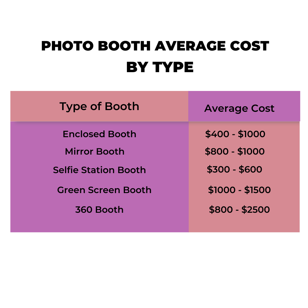 How Much Do Photo Booths Cost To Rent in Houston?