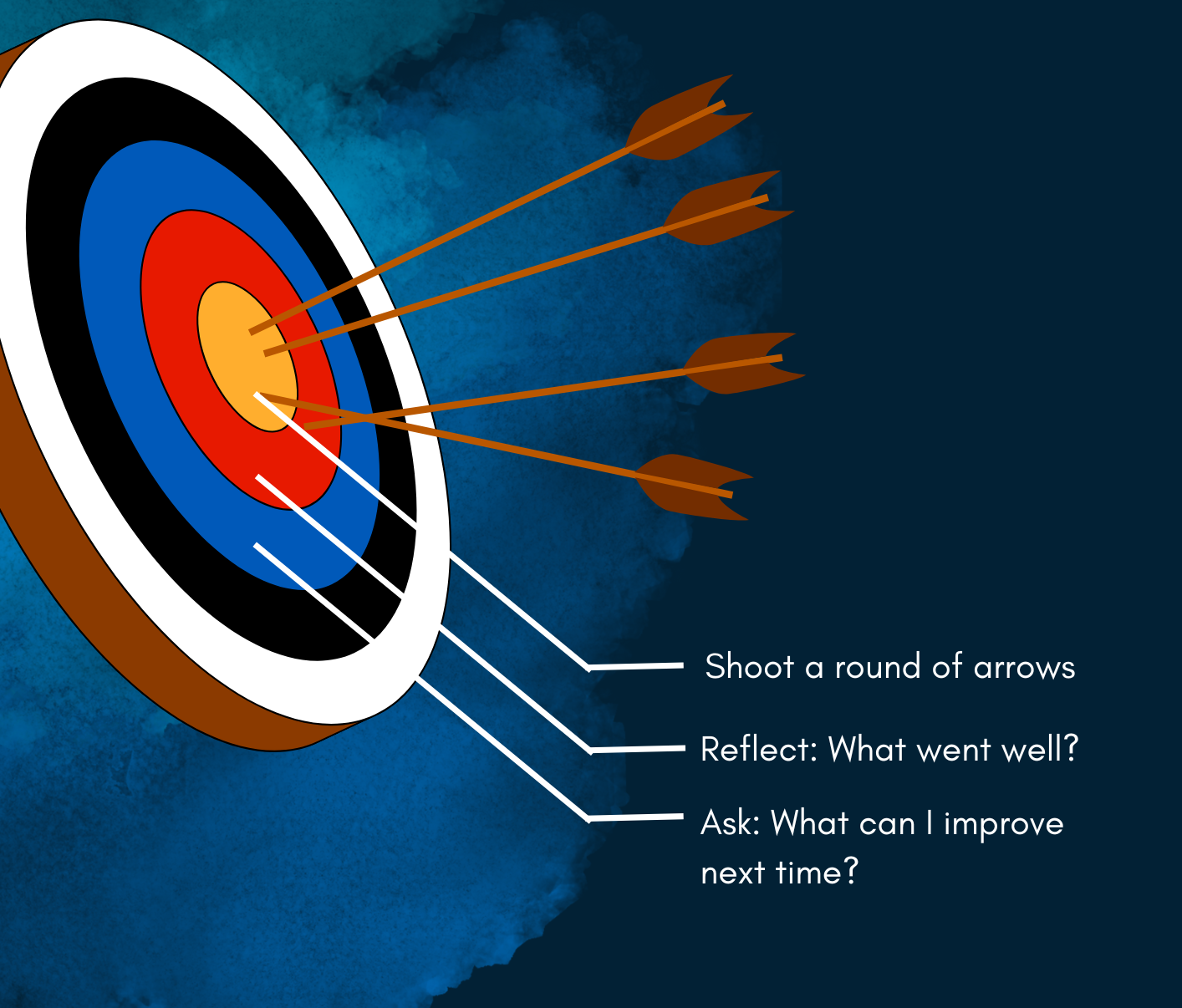 archery classes in Atlanta, archery range near you