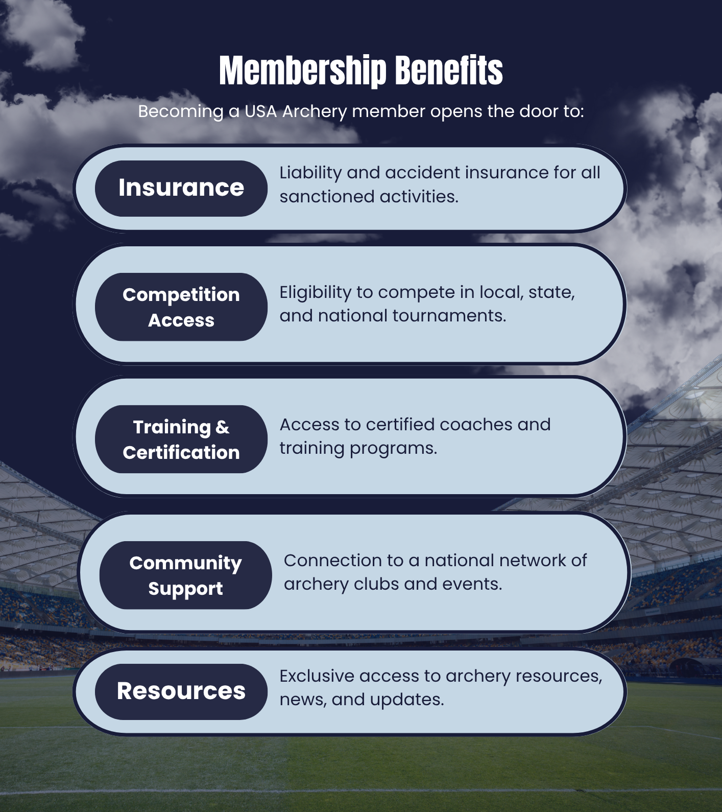 A poster showing the benefits of becoming a USA Archery member