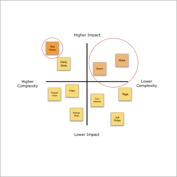 Case Study - Recent Work