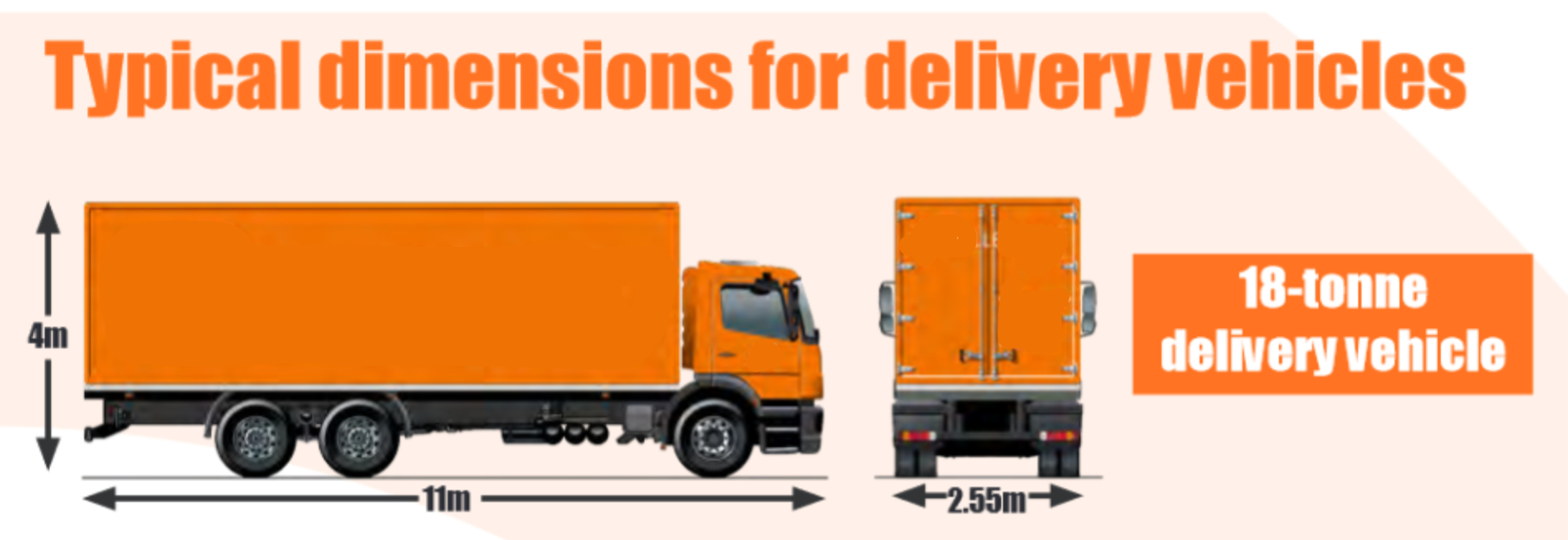 Typical dimensions for 18-ton delivery vehicles