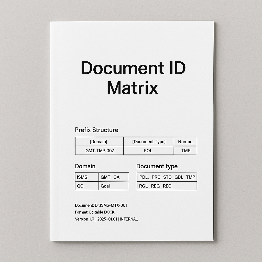 Document ID Matrix