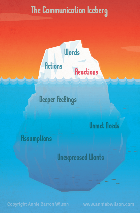 The Communication Iceberg by Dr. Annie Campanile