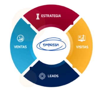 Consultoría Inbound Marketing