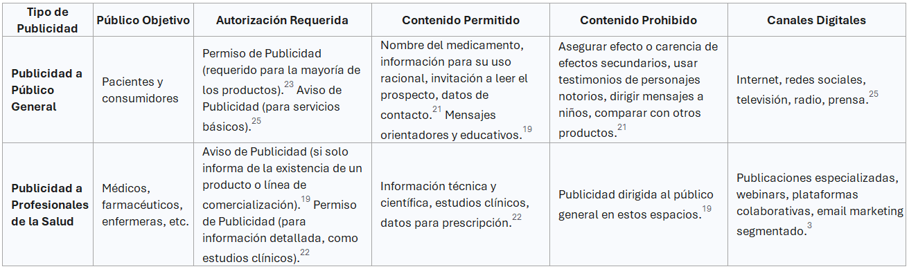 Diferencias y Requisitos Clave para la Publicidad Farmacéutica en Medios Digitales