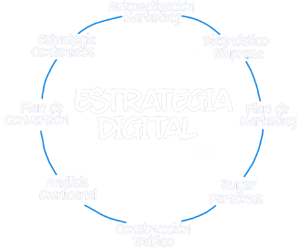 Estrategia Digital | TEDA - Agencia de Marketing Digital en México