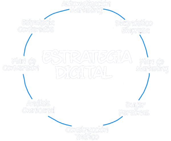 Estrategia Digital | TEDA - Agencia de Marketing Digital en México